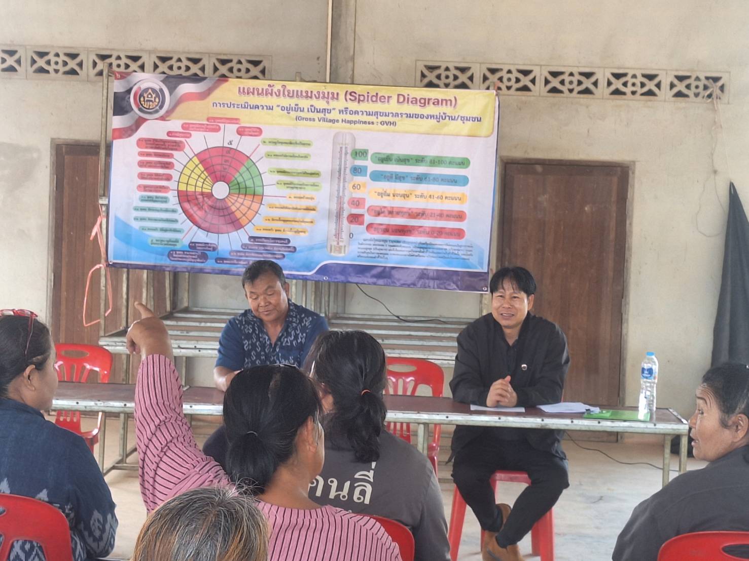 พช.อากาศอำนวย จ.สกลนคร : ดำเนินโครงการเสริมสร้างการบริหารจัดการชุมชนสู่ความยั่งยืน กิจกรรม ทบทวน กำหนดทิศทาง และปรับแผนการพัฒนาหมู่บ้าน 