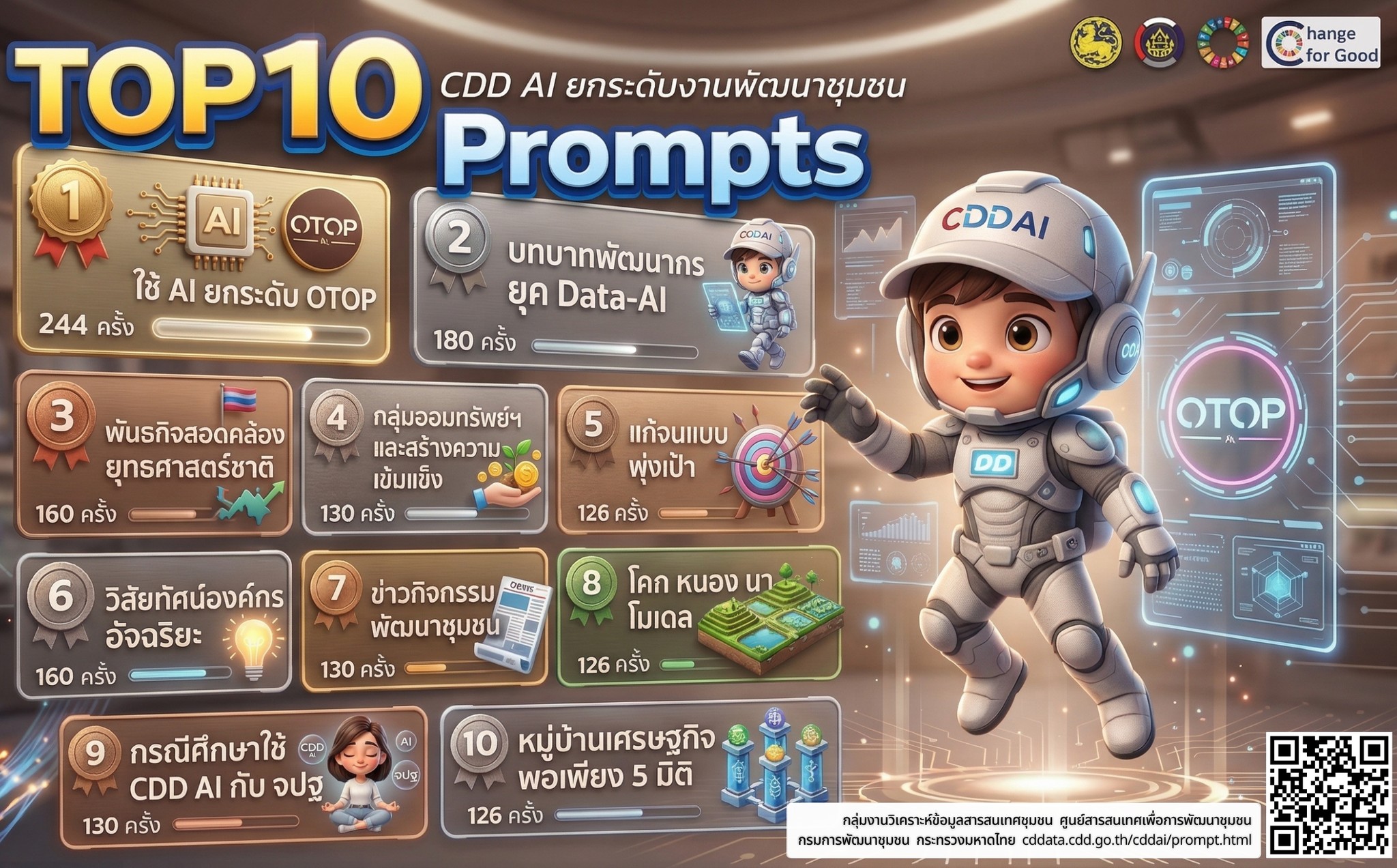 พช.อำเภออากาศอำนวย จ.สกลนคร : เชิญชวนใช้ CDD AI ยกระดับงานพัฒนาชุมชนสู่ยุคดิจิทัล