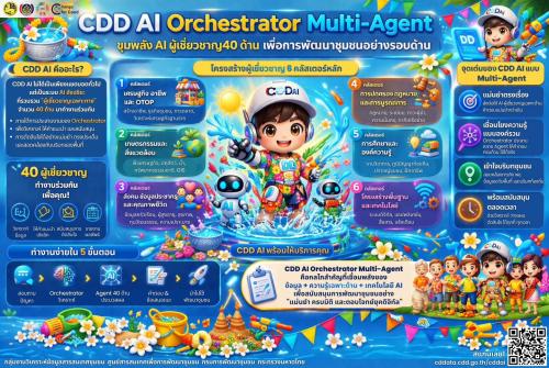 พช.อำเภออากาศอำนวย จ.สกลนคร : เชิญชวนใช้ CDD AI ยกระดับงานพัฒนาชุมชนสู่ยุคดิจิทัล